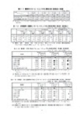 国土交通省　建築物ﾘﾌｫｰﾑ・ﾘﾆｭｰｱﾙ調査報告(H23.下期)発表
