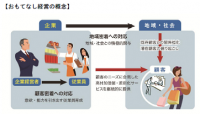 経済産業省　「おもてなし経営企業選」選出企業を公表
