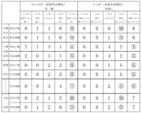 住団連　「平成25年1月度　経営者の住宅景況感調査報告」公表