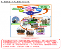 国土交通省　新たな「国土交通省技術基本計画」を策定