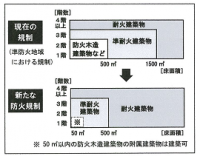 台東区役所　「新たな防火規制」導入に向けた説明会を開催