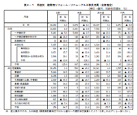 国土交通省　「建築物リフォーム・リニューアル調査報告」公表
