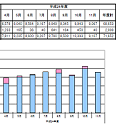 国土交通省 ｢長期優良住宅建築等計画の認定状況(H24.11)｣発表