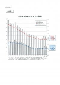 建設経済研究所　「建設経済モデルによる建設投資の見通し」を発表