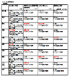 国土交通省　「国土交通月例経済（H25.2）」発表