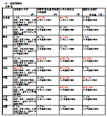 国土交通省　「国土交通月例経済(H25.5)」発表