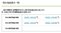 日本防炎協会　「防炎物品適合一覧(H24.10.1～12.31)」公表