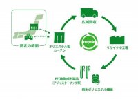 東リ　「広域認定制度」を利用したカーテンの回収リサイクル開始