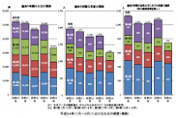 総務省消防庁　平成24年（1月～9月）火災の概要（概数）を発表